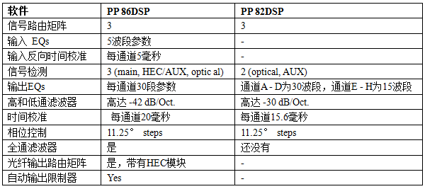 PP 86DSP